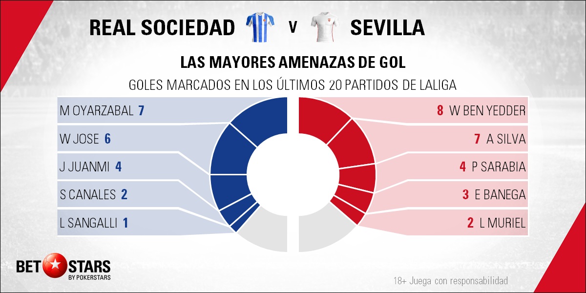 BetStars Real Sociedad vs Sevilla 04 Betstars, Real Sociedad vs Sevilla, Anoeta sigue esperando el primer triunfo de los suyos, pronosticos deportivos, LaLiga, pronosticos LaLiga, apuestas LaLiga, pronósticos fútbol, apuestas fútbol, partidos de hoy, partidos de futbol hoy, partidos hoy, partidos de liga mañana, calendario liga bbva, partidos de hoy, ultimas noticias deportivas, noticias de deportes, apuestas deportivas, apuestas deportivas pronósticos expertos